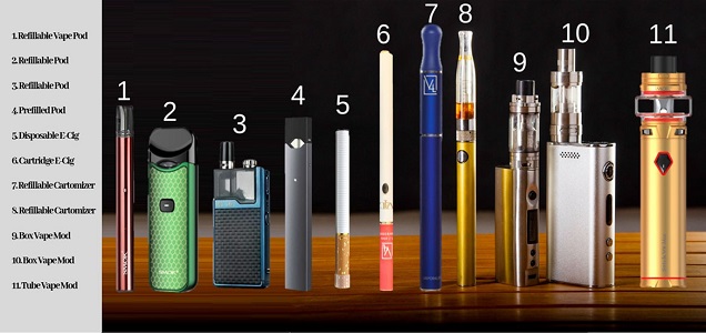 Types of Vaping Device